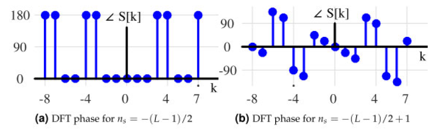 1.10 DFT示例1