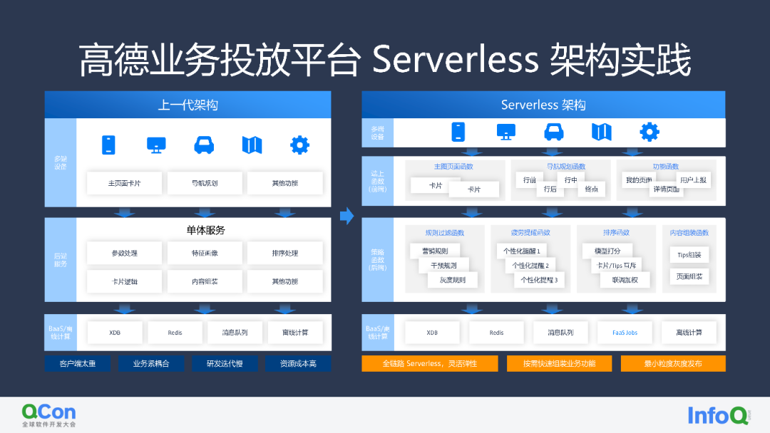 Serverless 奇点已来，下一个十年将驶向何方？