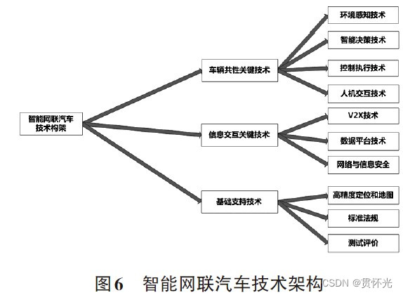 [外链图片转存失败,源站可能有防盗链机制,建议将图片保存下来直接上传(img-FH9mbz6h-1670222843825)(media/9140b3625fb230044b738fecb42547d4.jpg)]