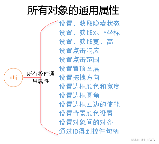 TUI控件基于面向对象框架设计