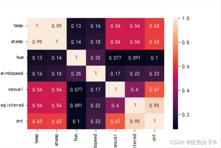 python-sklearn数据分析-线性回归和支持向量机（SVM）回归预测（实战）