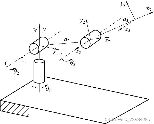 请添加图片描述
