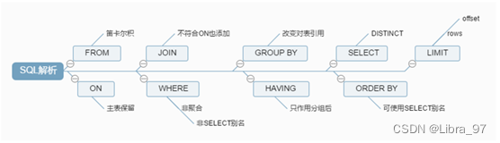 MySQL高级-day01