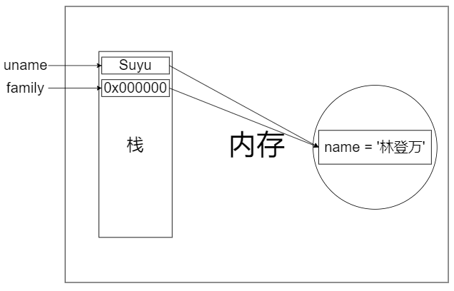 43.深拷贝与浅拷贝