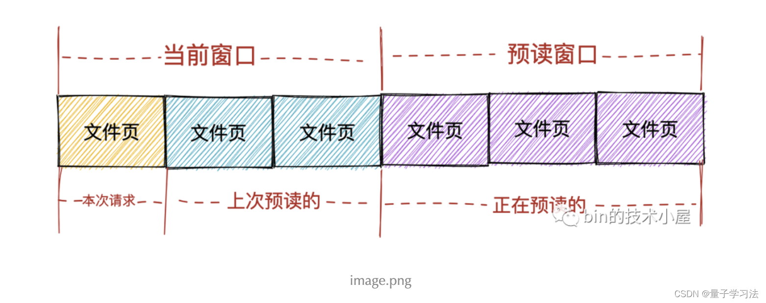 page cache 在内核中的数据结构