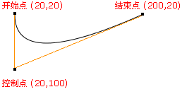 控制点