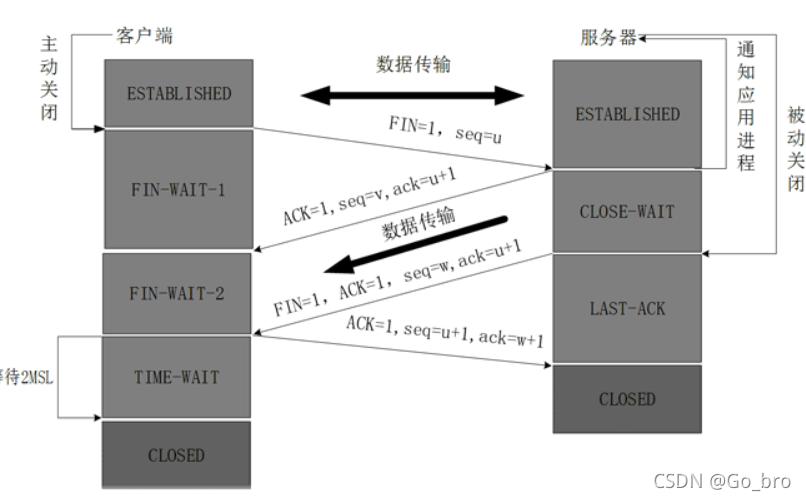 关于TCP传输协议（面向连接篇）