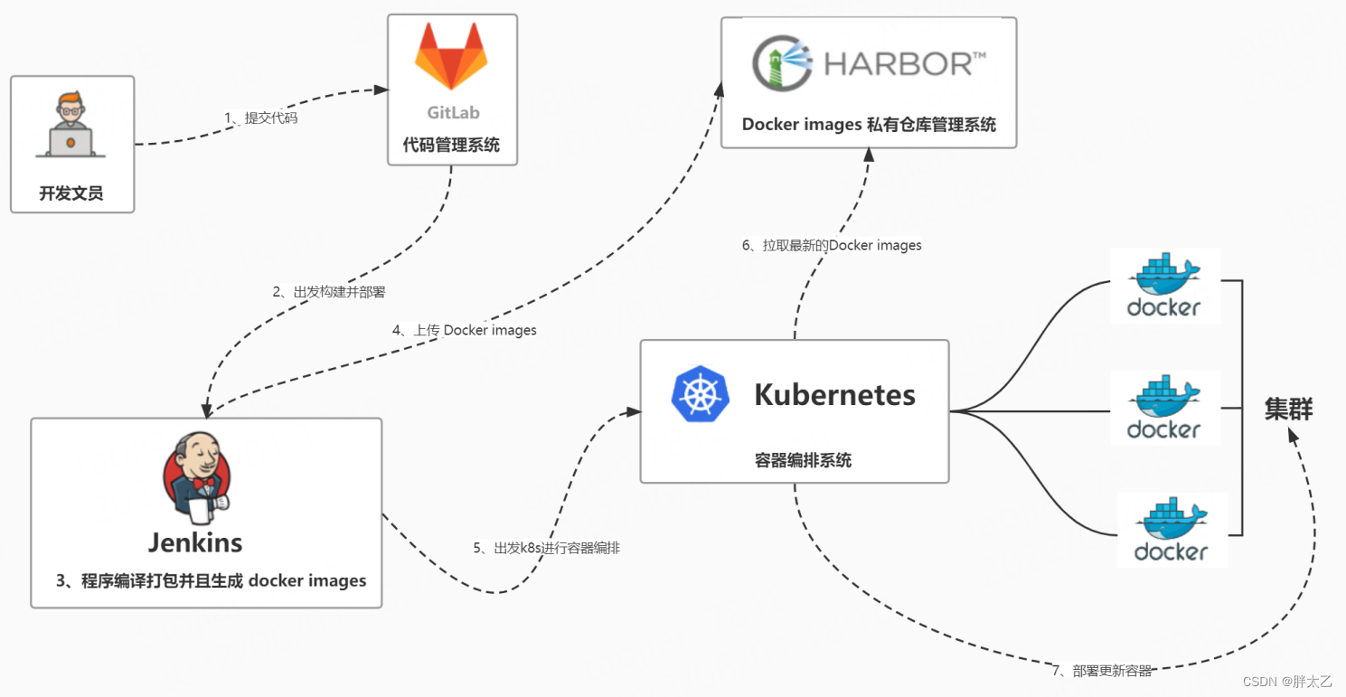 一、Kubernetes (k8s) 是什麼, 有什麼用?