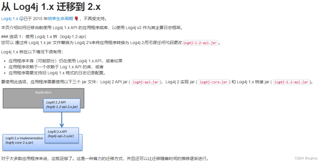 Log4j1 X Log4j2组件升级攻略 Yujkss的博客 Csdn博客 Log4j1升级log4j2