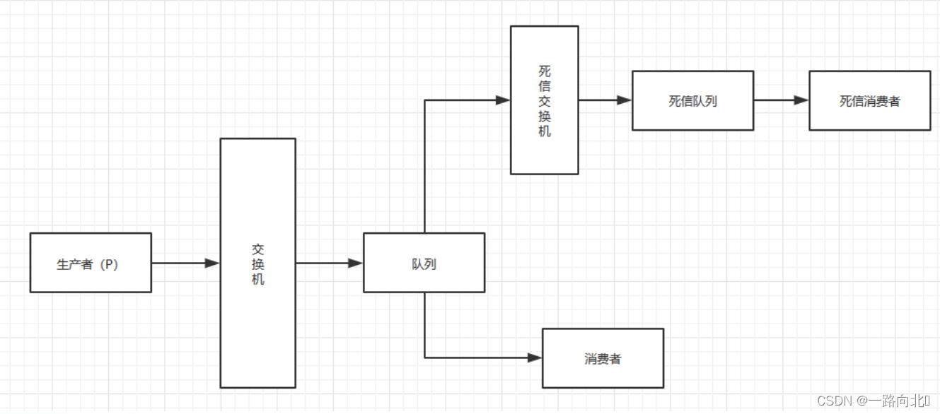 [外链图片转存失败,源站可能有防盗链机制,建议将图片保存下来直接上传(img-hCvB5Vf6-1661867526076)(image/image_luX_Sbom9-.png)]