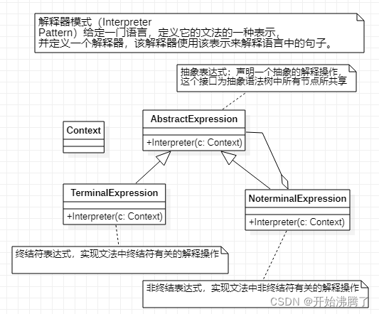 设计模式-第二十三章-解释器模式