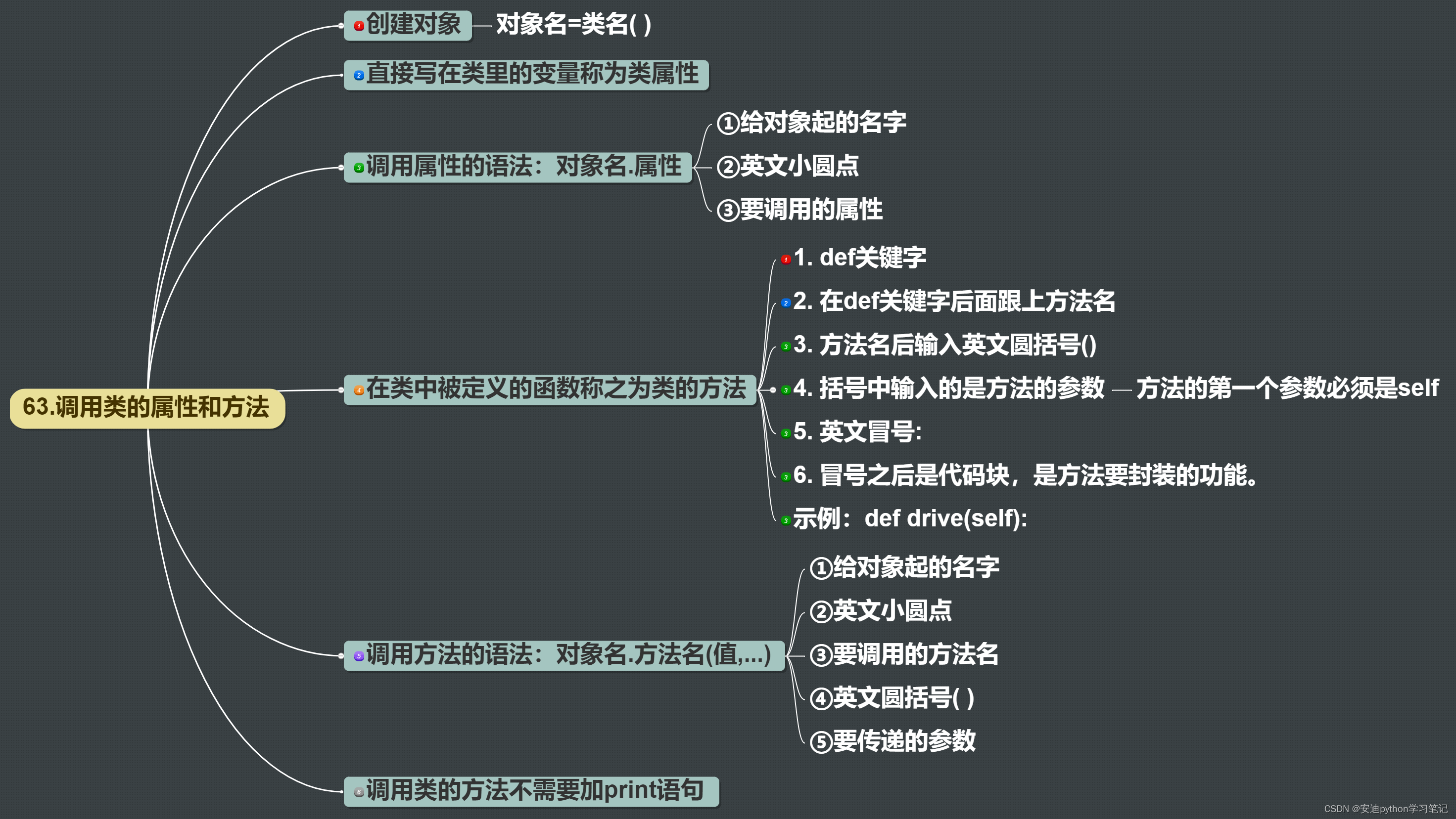 63.Python 调用类的属性和方法