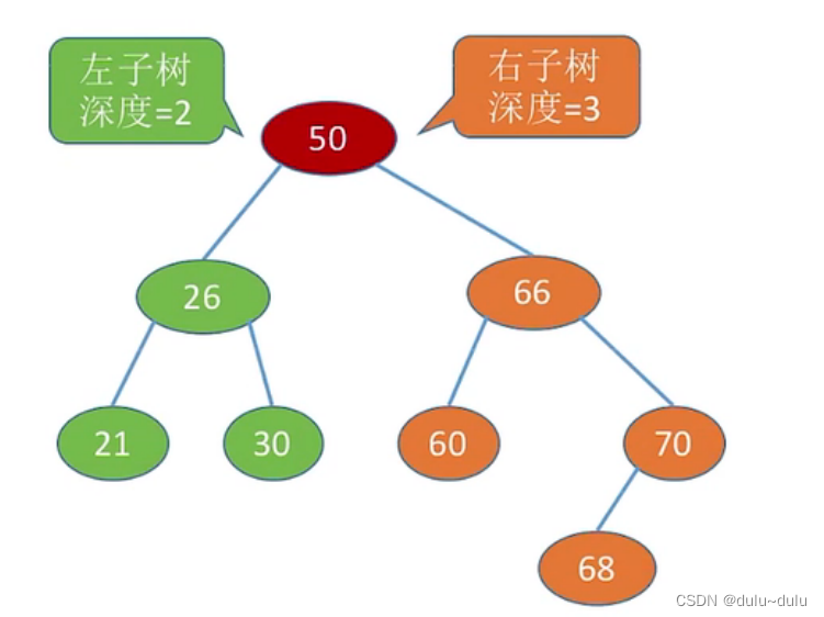 数据结构-----树的易错点