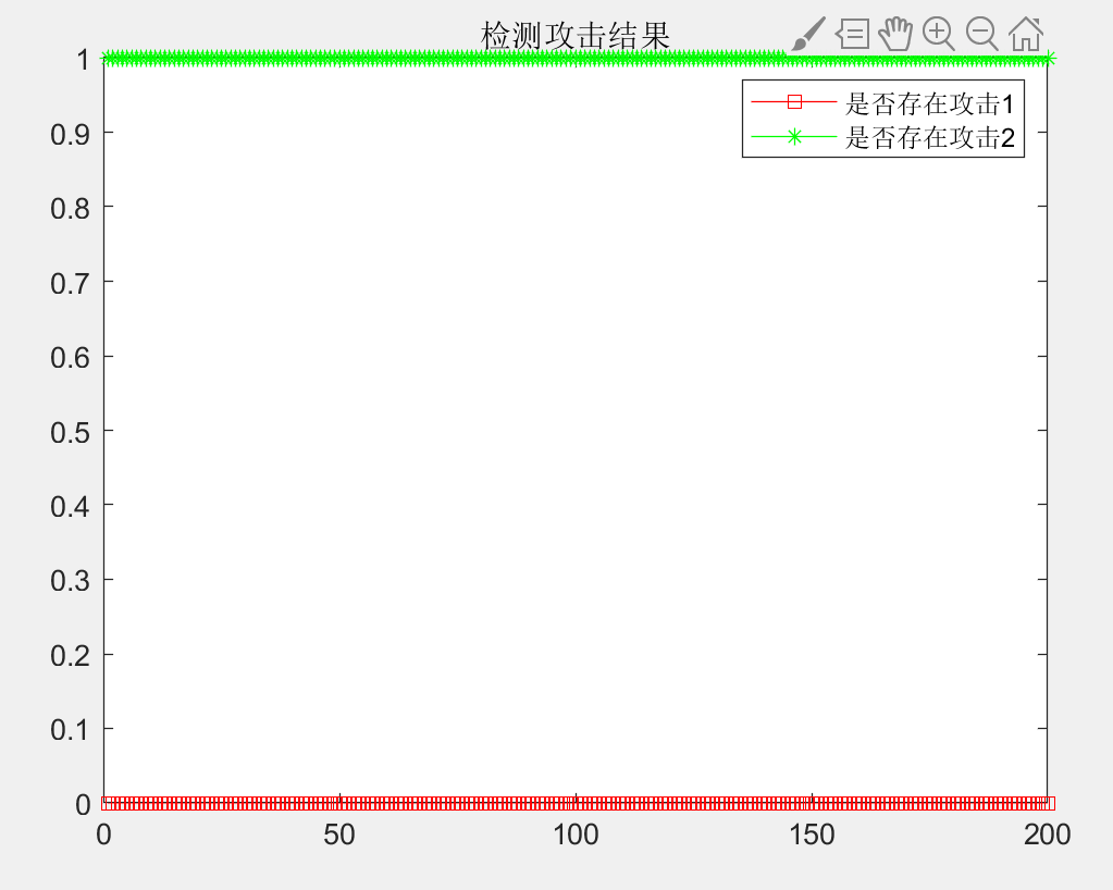 RWD安全估计算法的仿真过程及思考