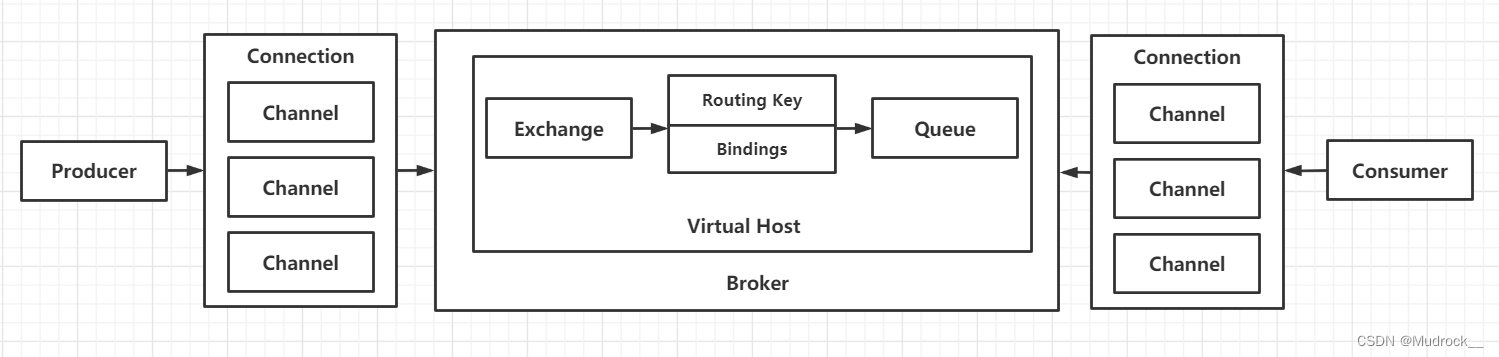 RabbitMQ_概述