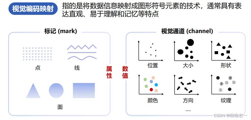 【饼状图绘制秘籍】:从新手到大师,掌握数据可视化利器