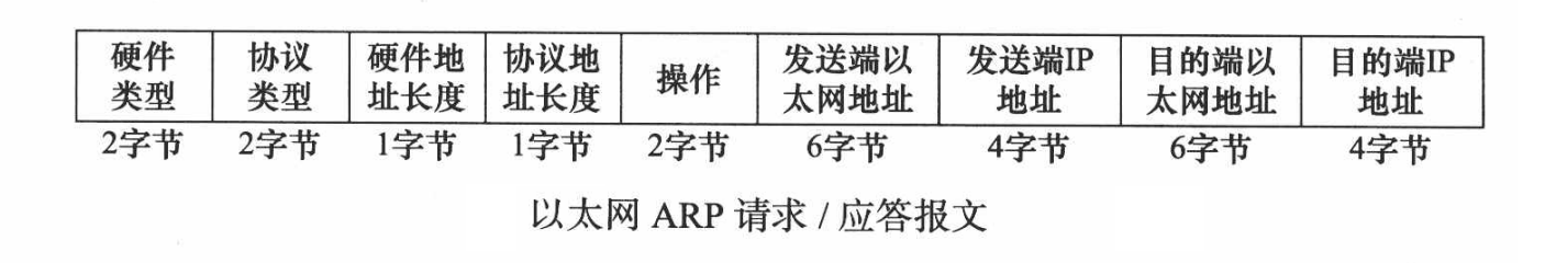 [外链图片转存失败,源站可能有防盗链机制,建议将图片保存下来直接上传(img-ZuV4tGDa-1670162890142)(/home/guojiawei/Desktop/arp.png)]