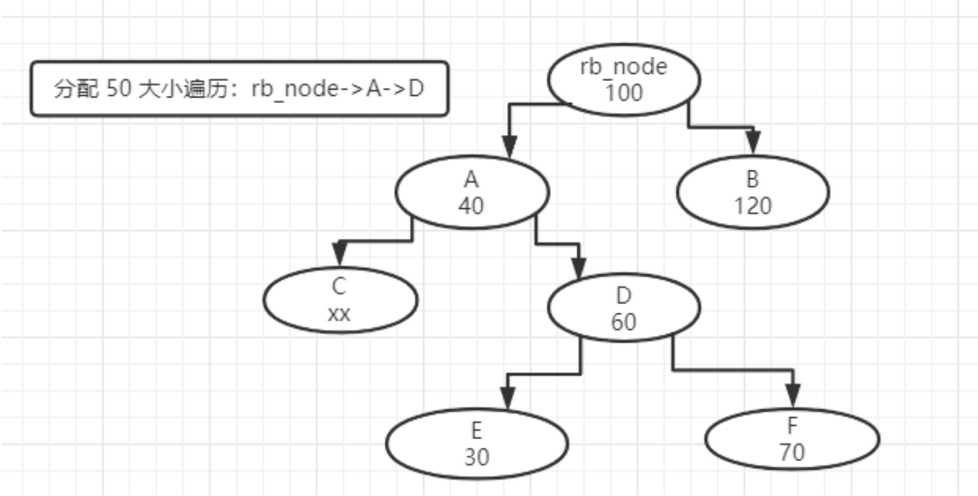 Binder 内存分配_40046210CSDN博客