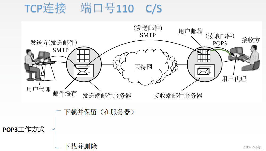 [外链图片转存失败,源站可能有防盗链机制,建议将图片保存下来直接上传(img-HA5nQ1FX-1651854284355)(C:\Users\xiaomu\AppData\Roaming\Typora\typora-user-images\1651853881465.png)]