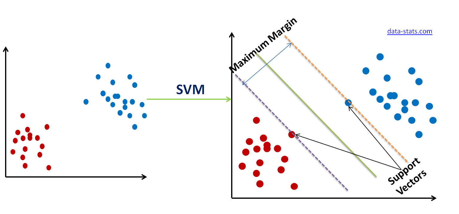 SVM 支持向量机(Support Vector Machine)(Part 1)