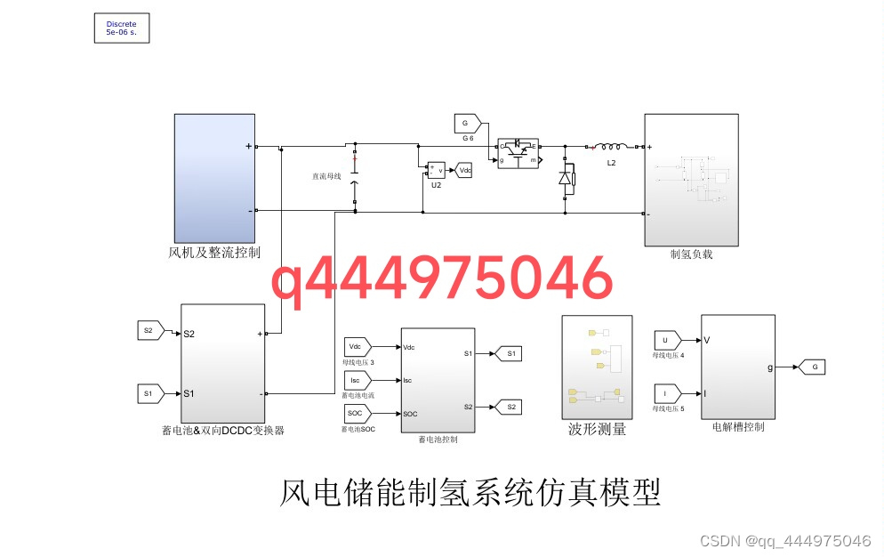 基于Matlab/Simulink直驱式风电储能制氢仿真模型