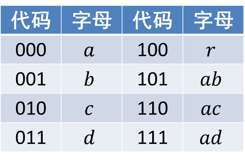 信息论基础：字典编码-CSDN博客