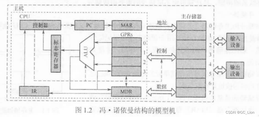 1计算机系统概述_1.2计算机系统层次结构