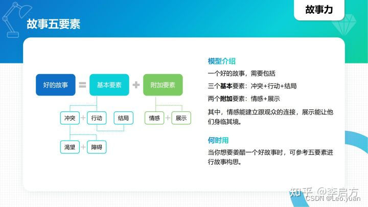 40种顶级思维模型，学会任何1种都让你受用无穷