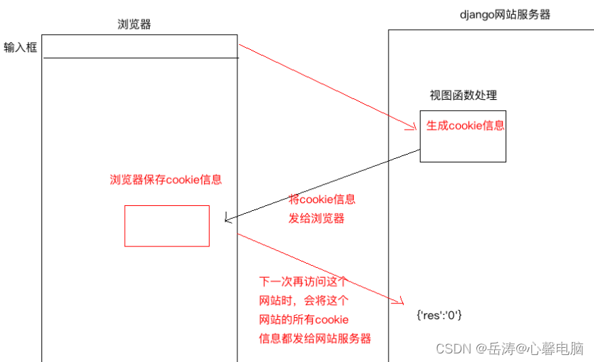 请添加图片描述