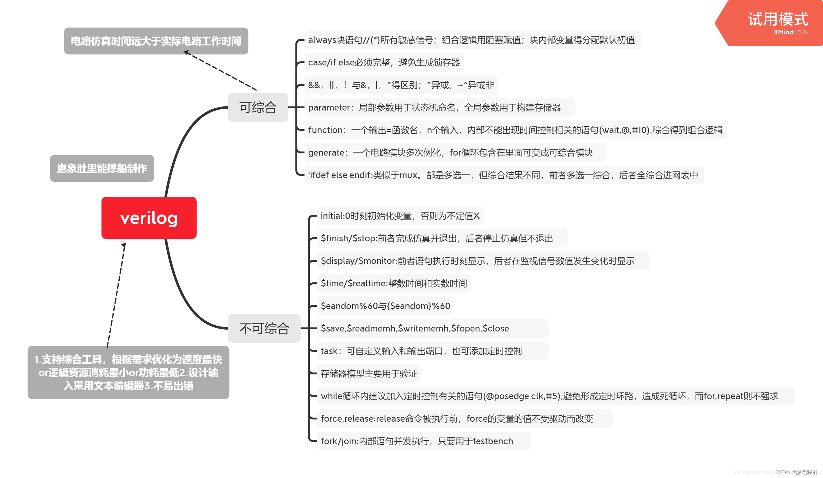 引用图片