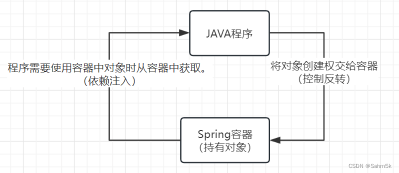 ここに画像の説明を挿入します