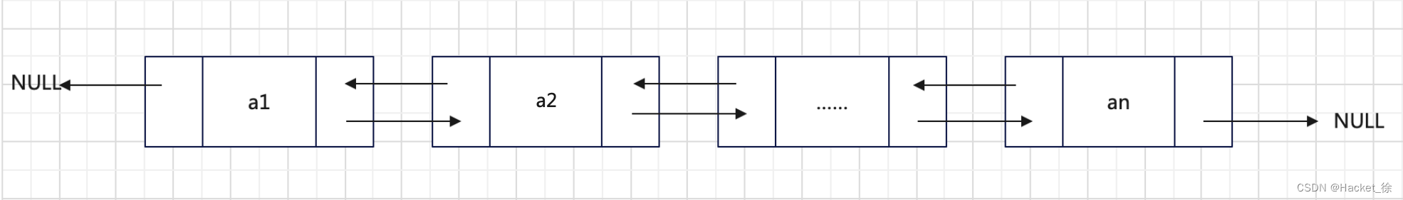 双向链表（Double Linked List）「建议收藏」