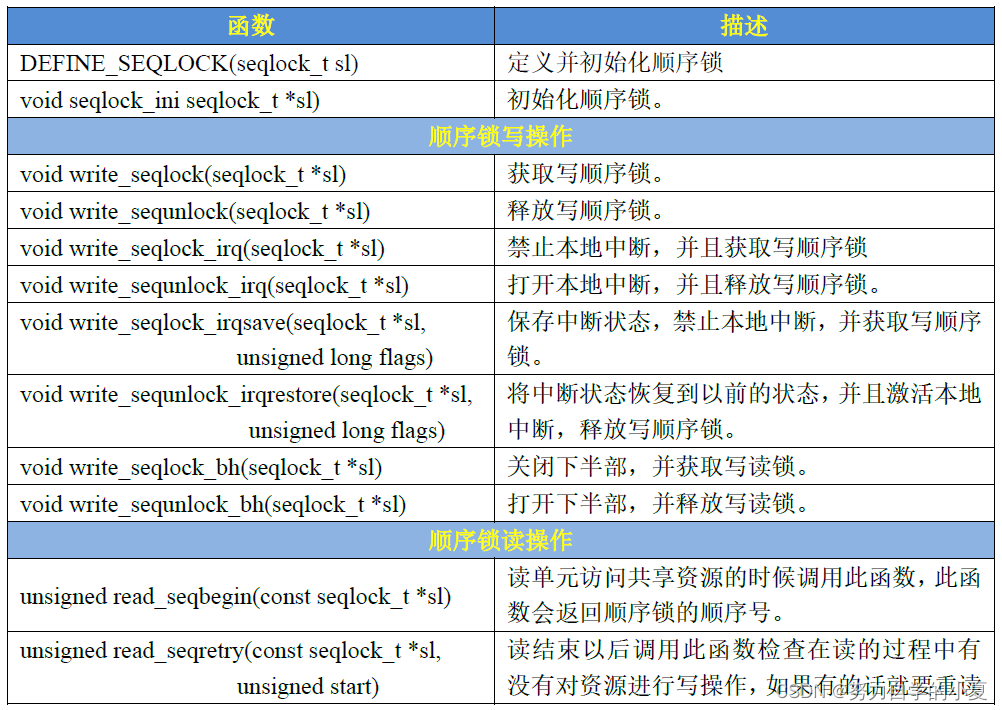 顺序锁API函数表