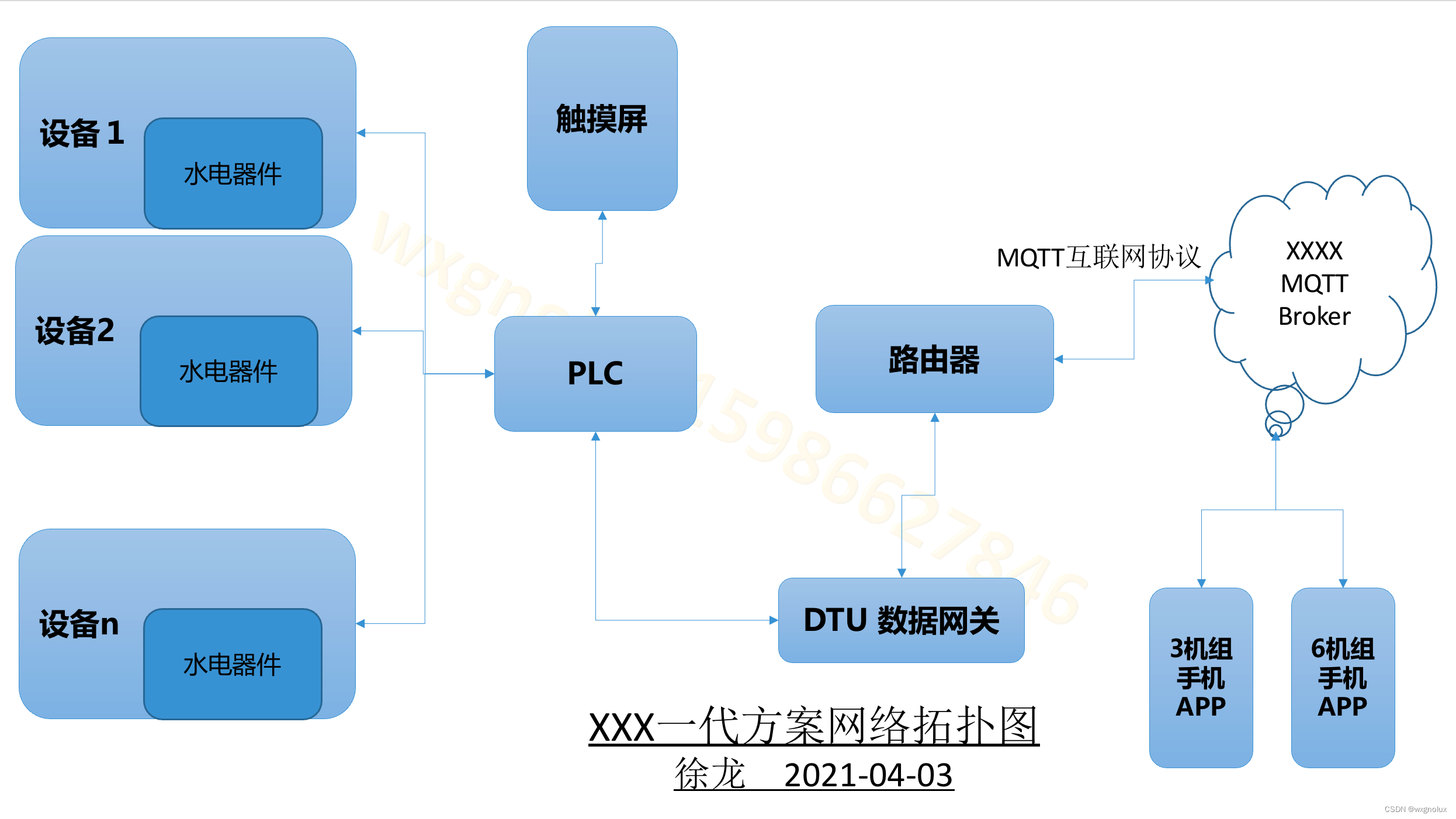 系统架构拓扑图