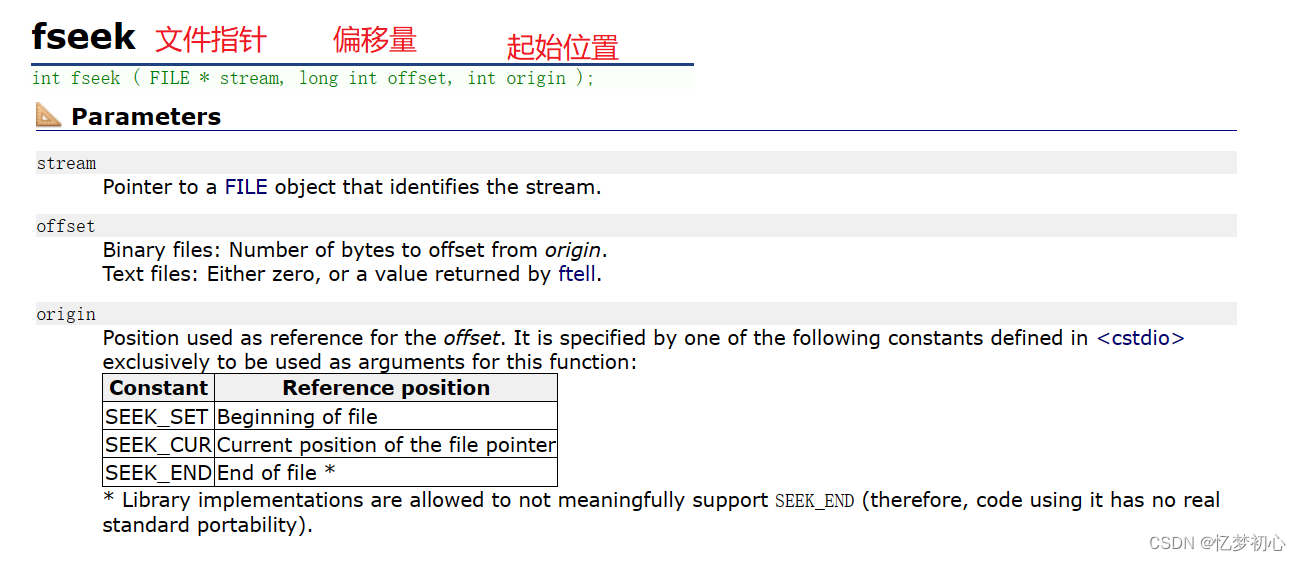 【C语言】关于文件操作你知多少？