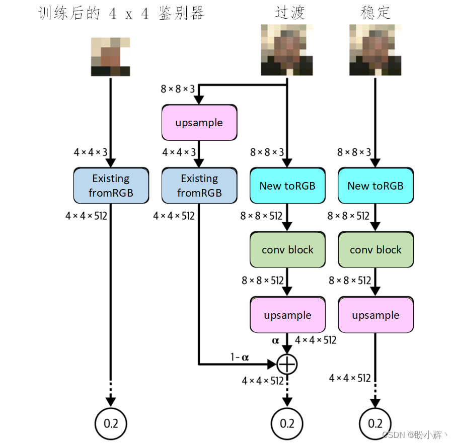 模型架构