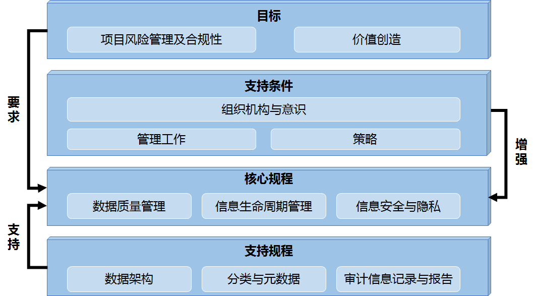 数字化成熟度评估模型一文读尽