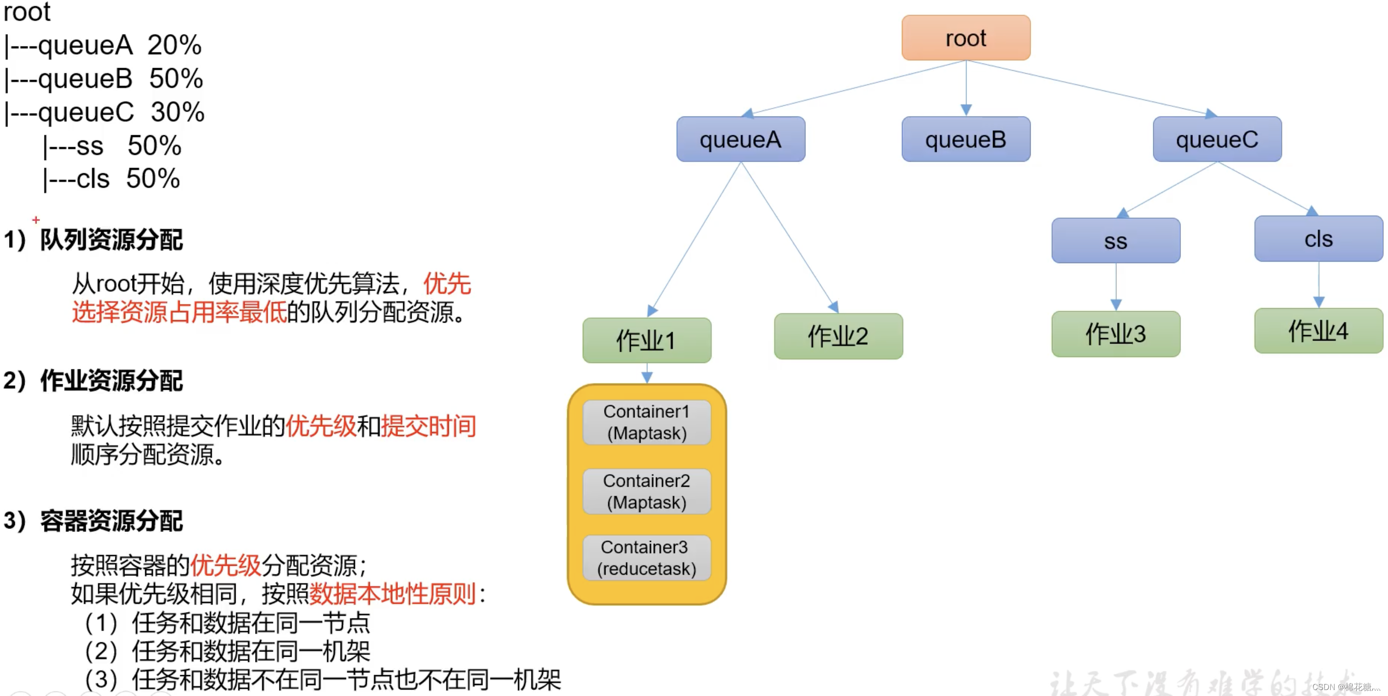 [外链图片转存失败,源站可能有防盗链机制,建议将图片保存下来直接上传(img-D6aX0mMH-1651112212700)(/Users/zuzhiang/Library/Application Support/typora-user-images/image-20220416170827551.png)]