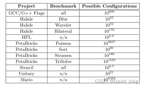 [外链图片转存失败,源站可能有防盗链机制,建议将图片保存下来直接上传(img-4ALuqnLb-1656862060632)(C:\Users\83989\AppData\Roaming\Typora\typora-user-images\image-20220522132329806.png)]