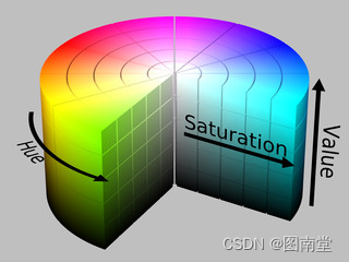 HSV color space