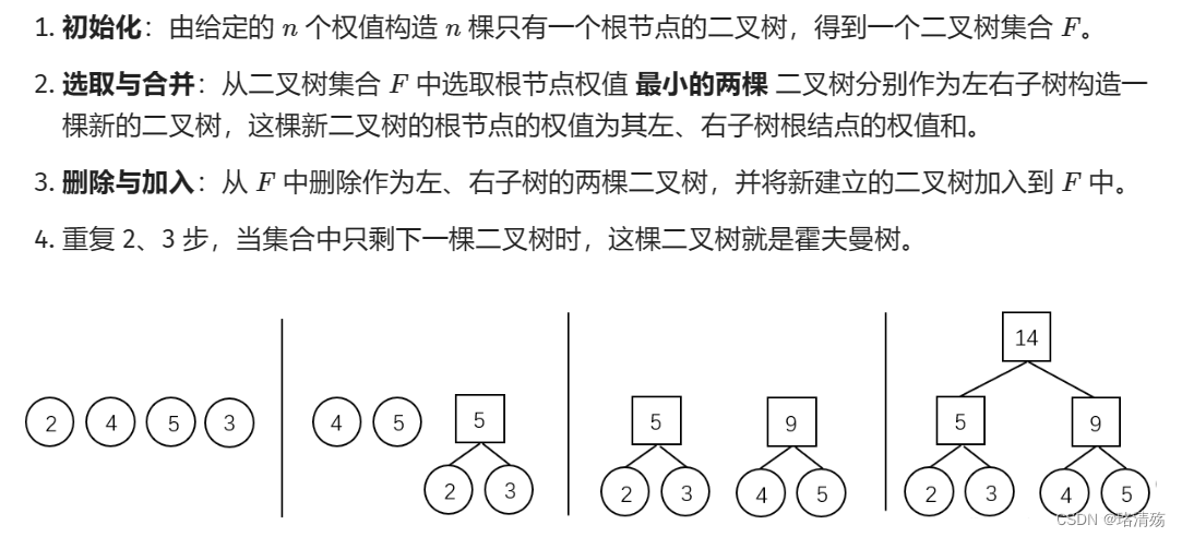 [外链图片转存失败,源站可能有防盗链机制,建议将图片保存下来直接上传(img-xvq3ATyv-1681661016139)(DS.assets/image-20230414185426821.png)]