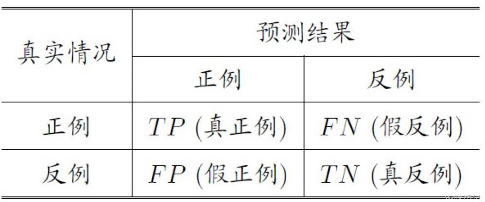 第一张图片显示不出时显示的文字