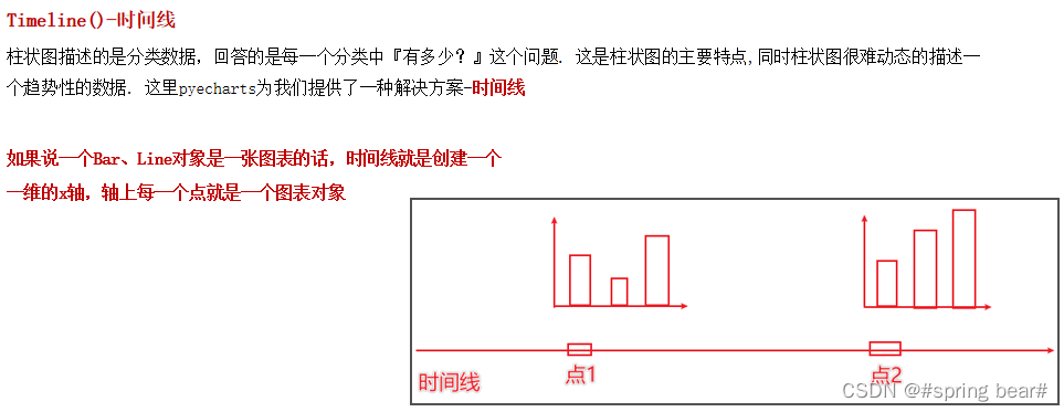 Python数据可视化实践_python数据可视化实验-CSDN博客