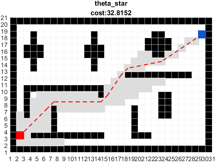 路径规划 | 图解Theta*算法(附ROS C++/Python/Matlab仿真)