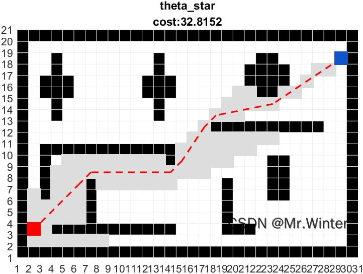 路径规划 | 图解Theta*算法(附ROS C++/Python/Matlab仿真)