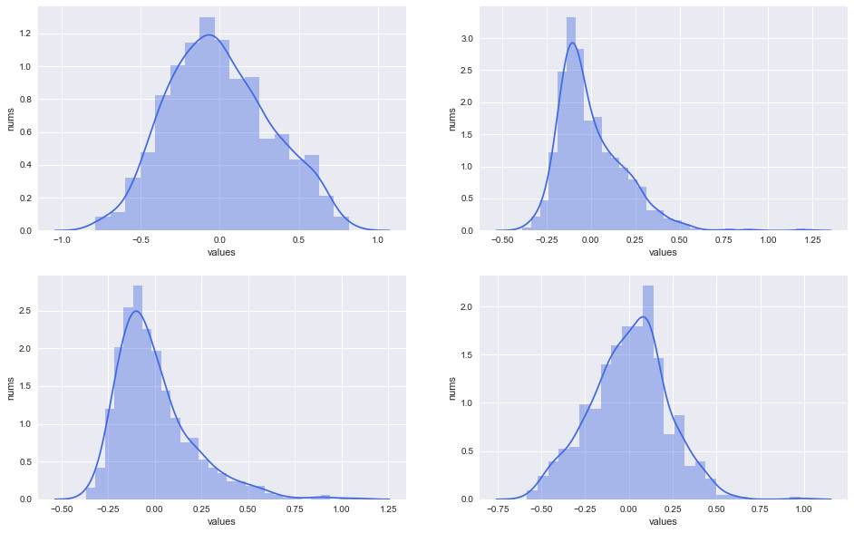 大数据（线性/非线性）降维方法（PCA，LDA，MDS，ISOMAP，LLE）_非线性降维_NP_hard的博客CSDN博客