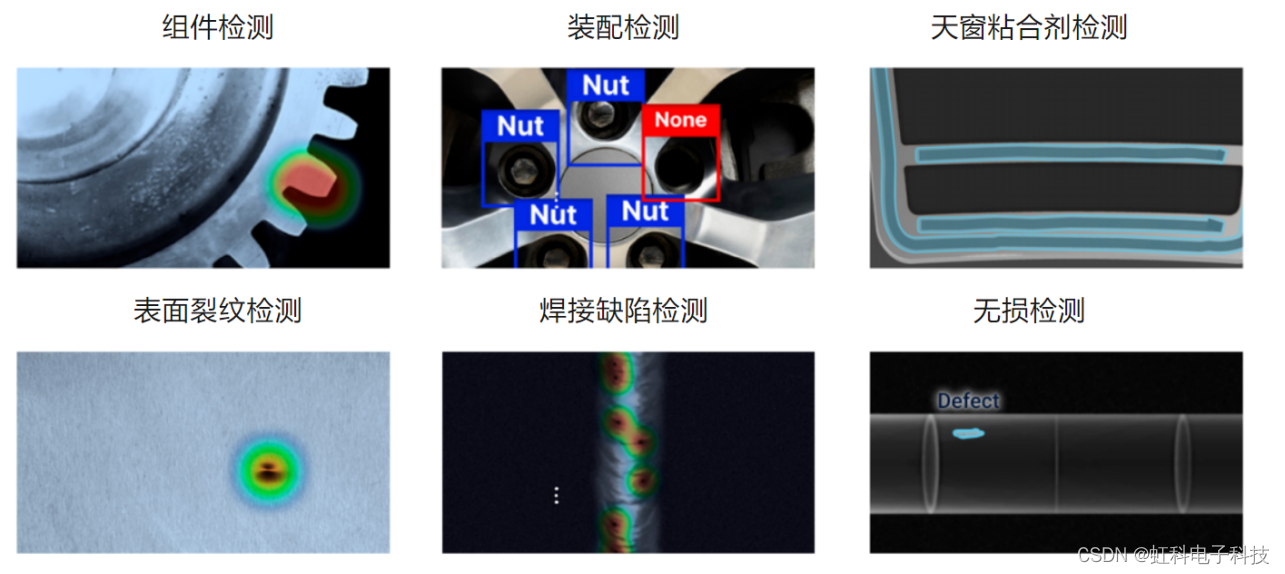 友思特分享 | Neuro-T：零代码自动深度学习训练平台