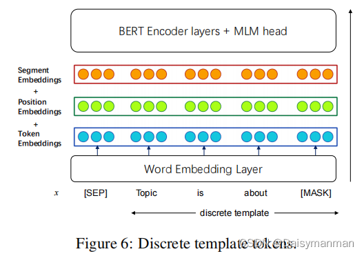 论文笔记：Prompt-Based Meta-Learning For Few-shot Text Classification