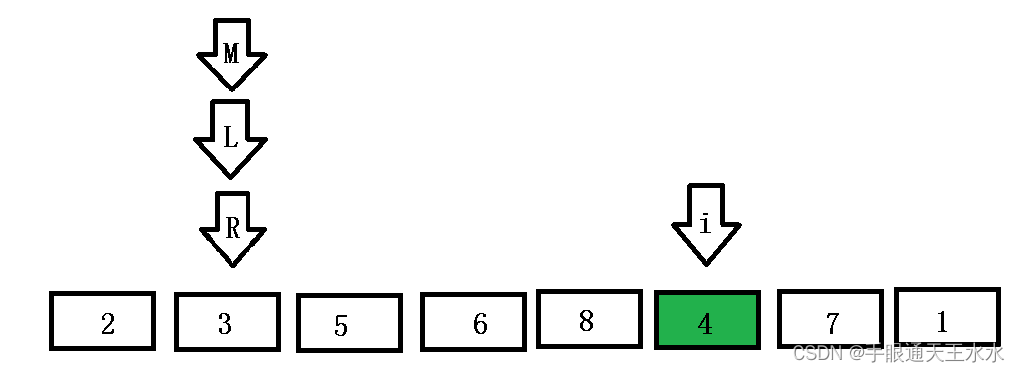 二分插入排序3