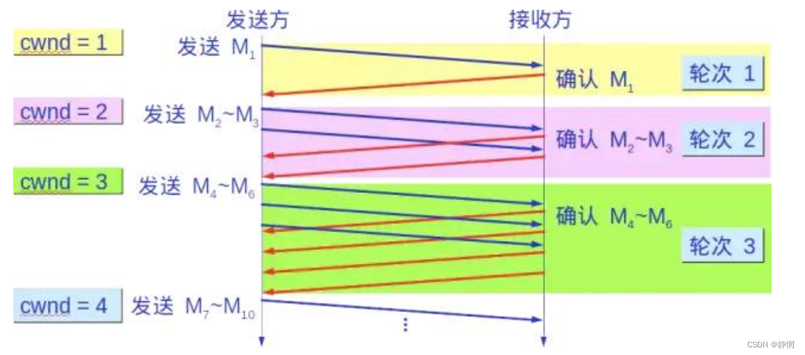 外链图片转存失败,源站可能有防盗链机制,建议将图片保存下来直接上传